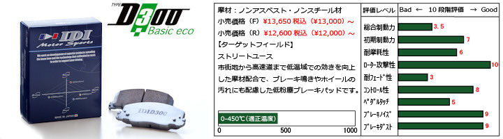 D300iブレーキパッドの紹介
