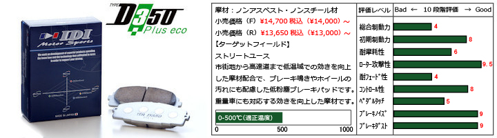 D350ブレーキパッドの紹介