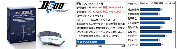 D500ブレーキパッドの紹介