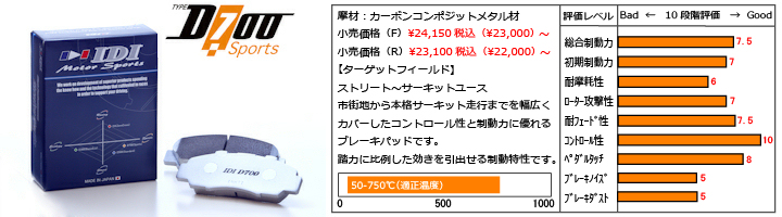 D700ブレーキパッドの紹介