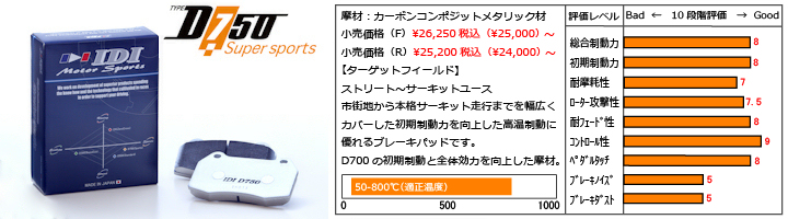 D750ブレーキパッドの紹介