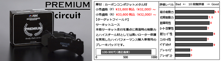 プレミアムサーキットブレーキパッドの紹介