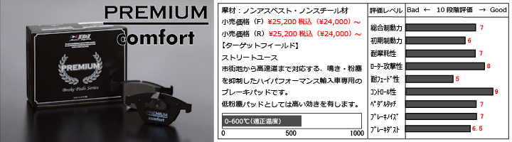 プレミアムコンフォートブレーキパッドの紹介